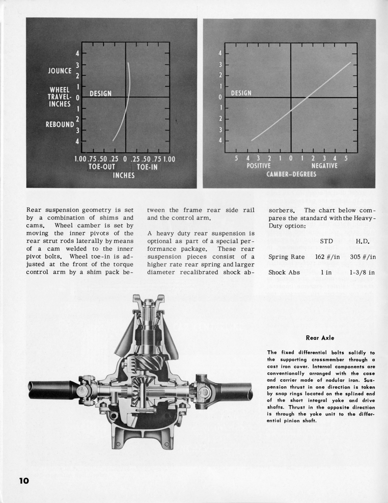 n_1963 Corvette News (V6-3)-11.jpg